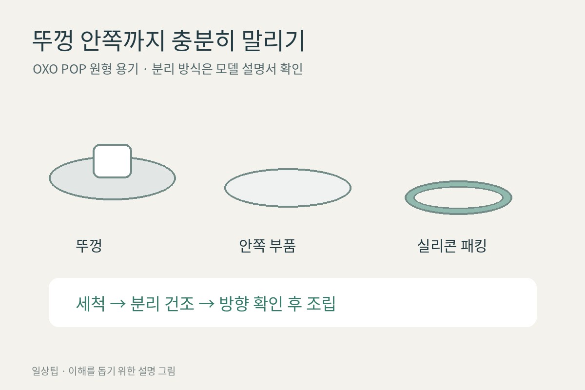 원형 보관 용기의 뚜껑 부품을 따로 말리는 모습을 표현한 설명 그림